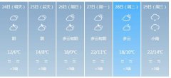安顺明天4月24日六起未来