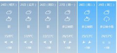 遵义明天4月24日六起未来
