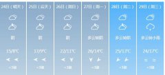 遵义明天4月24日六起未来