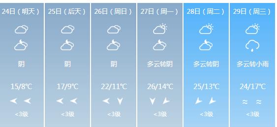 快讯！贵州气象台发布遵义明天4月24日六起未来六天天气预报