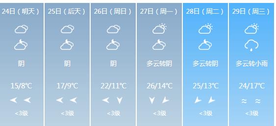 快讯！贵州气象台发布遵义明天4月24日六起未来六天天气预报