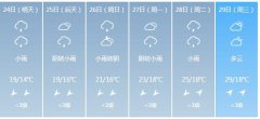 崇左明天4月24日六起未来