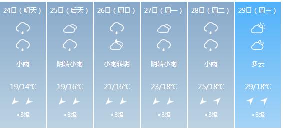 快讯！广西气象台发布崇左明天4月24日六起未来六天天气预报