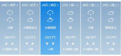 玉林明天4月24日六起未来