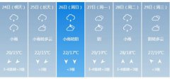 玉林明天4月24日六起未来