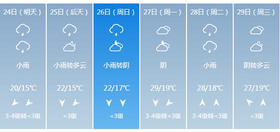 快讯！广西气象台发布玉林明天4月24日六起未来六天天气预报