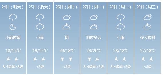 快讯！广西气象台发布贵港明天4月24日六起未来六天天气预报