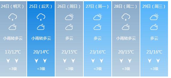 快讯！广西气象台发布贺州明天4月24日六起未来六天天气预报