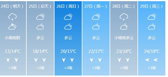 快讯！广西气象台发布梧州明天4月24日六起未来六天天气预报