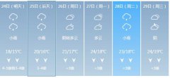 钦州明天4月24日六起未来