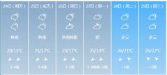 防城港明天4月24日六起未