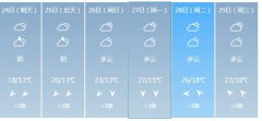 河池明天4月24日六起未来
