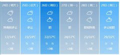 梅州明天4月24日起未来六