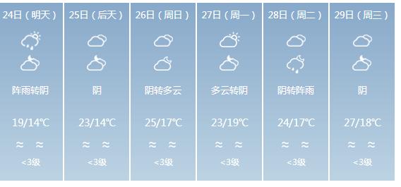 快讯！广东气象台发布河源明天4月24日起未来六天天气预报