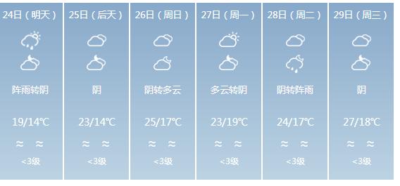 快讯！广东气象台发布河源明天4月24日起未来六天天气预报