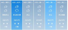 柳州明天4月24日六起未来