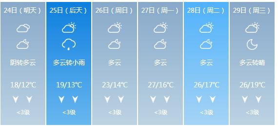 快讯！广西气象台发布柳州明天4月24日六起未来六天天气预报