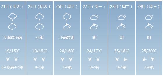 快讯！广西气象台发布北海明天4月24日六起未来六天天气预报