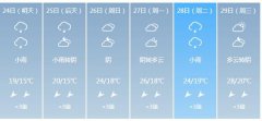 南宁明天4月24日六起未来