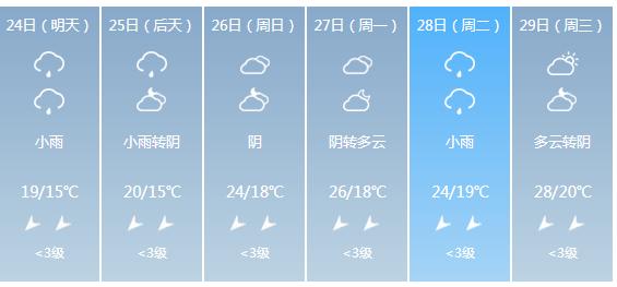 快讯！广西气象台发布南宁明天4月24日六起未来六天天气预报