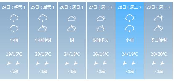快讯！广西气象台发布南宁明天4月24日六起未来六天天气预报