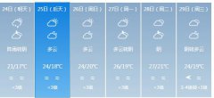 汕尾明天4月24日起未来六