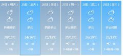 汕头明天4月24日起未来六