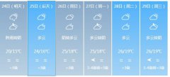 汕头明天4月24日起未来六