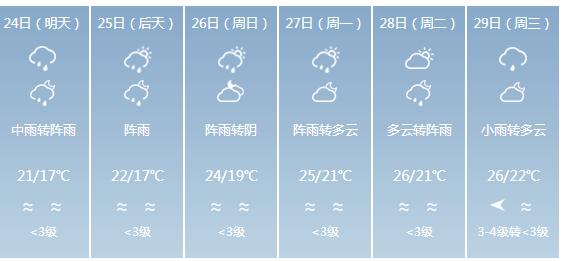 快讯！广东气象台发布湛江明天4月24日起未来六天天气预报