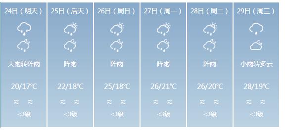 快讯！广东气象台发布茂名明天4月24日起未来六天天气预报