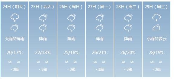 快讯！广东气象台发布茂名明天4月24日起未来六天天气预报