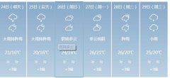 阳江明天4月24日起未来六