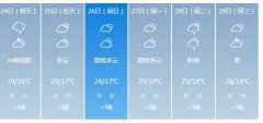 惠州明天4月24日起未来六