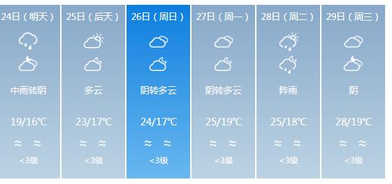 快讯！广东气象台发布惠州明天4月24日起未来六天天气预报