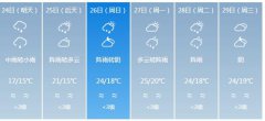 清远明天4月24日起未来六