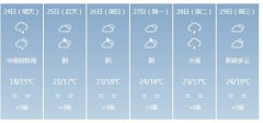东莞明天4月24日起未来六