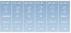 东莞明天4月24日起未来六