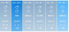 深圳明天4月24日起未来六