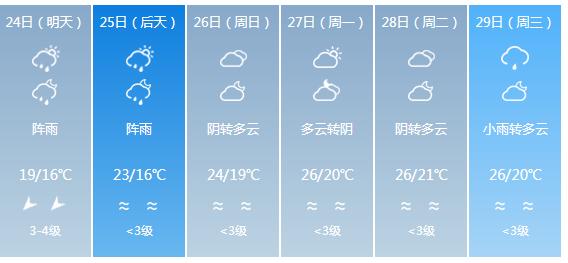 快讯！广东气象台发布深圳明天4月24日起未来六天天气预报
