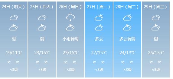 快讯！福建气象台发布南平明天4月24日起未来六天天气预报