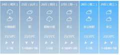 泉州明天4月24日起未来六
