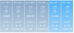 泉州明天4月24日起未来六