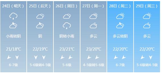 快讯！福建气象台发布泉州明天4月24日起未来六天天气预报