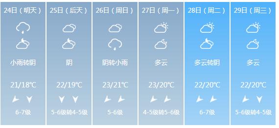 快讯！福建气象台发布泉州明天4月24日起未来六天天气预报