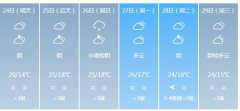 福州明天4月24日起未来六