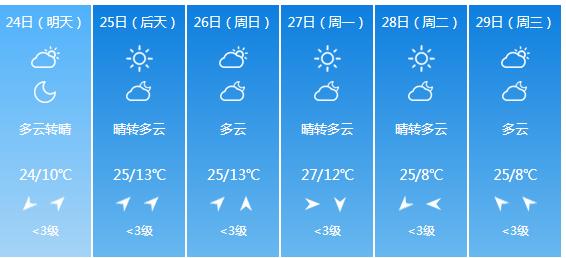 快讯！江西气象台发布景德镇明天4月24日起未来六天天气预报