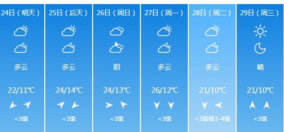 快讯！江西气象台发布鹰潭明天4月24日起未来六天天气预报