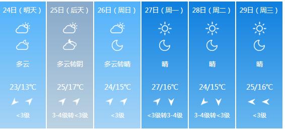 快讯！江西气象台发布南昌明天4月24日起未来六天天气预报