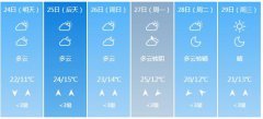 九江明天4月24日起未来六