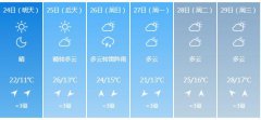 南京明天4月24日起未来六